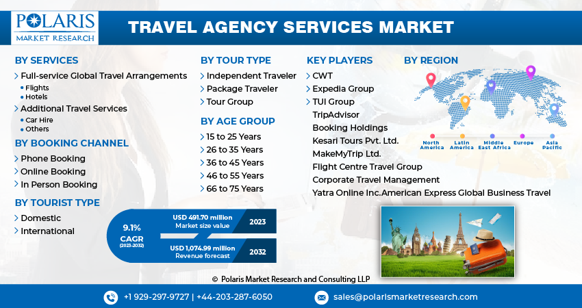 Travel Agency Service